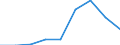 TOTAL FISHERY PRODUCTS / Fresh, whole / Total / Euro per tonne / European Union (EU6-1958, EU9-1973, EU10-1981, EU12-1986, EU15-1995, EU25-2004, EU27-2007, EU28-2013, EU27-2020) / Malta