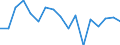 TOTAL FISHERY PRODUCTS / Fresh, whole / Total / Euro per tonne / Malta / Malta