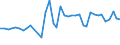 Fish species: TOTAL FISHERY PRODUCTS / Presentation form: All presentation forms / Fish destination and use: Total / Unit of measure: Euro / Nationality of registration of vessel: Total / Geopolitical entity (reporting): Netherlands
