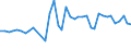 Fish species: TOTAL FISHERY PRODUCTS / Presentation form: All presentation forms / Fish destination and use: Total / Unit of measure: Euro / Nationality of registration of vessel: European Union (EU6-1958, EU9-1973, EU10-1981, EU12-1986, EU15-1995, EU25-2004, EU27-2007, EU28-2013, EU27-2020) / Geopolitical entity (reporting): Netherlands