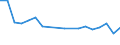 Fish species: TOTAL FISHERY PRODUCTS / Presentation form: All presentation forms / Fish destination and use: Total / Unit of measure: Euro / Nationality of registration of vessel: France / Geopolitical entity (reporting): Netherlands