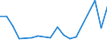 Fish species: TOTAL FISHERY PRODUCTS / Presentation form: All presentation forms / Fish destination and use: Total / Unit of measure: Euro / Nationality of registration of vessel: Lithuania / Geopolitical entity (reporting): Netherlands