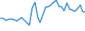Fish species: TOTAL FISHERY PRODUCTS / Presentation form: All presentation forms / Fish destination and use: Total / Unit of measure: Euro per tonne / Nationality of registration of vessel: Total / Geopolitical entity (reporting): Netherlands