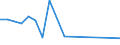 Fish species: TOTAL FISHERY PRODUCTS / Presentation form: All presentation forms / Fish destination and use: Total / Unit of measure: Euro per tonne / Nationality of registration of vessel: Denmark / Geopolitical entity (reporting): Netherlands