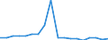 Fish species: TOTAL FISHERY PRODUCTS / Presentation form: All presentation forms / Fish destination and use: Total / Unit of measure: Euro per tonne / Nationality of registration of vessel: Germany / Geopolitical entity (reporting): Netherlands