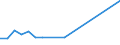 Fish species: TOTAL FISHERY PRODUCTS / Presentation form: All presentation forms / Fish destination and use: Total / Unit of measure: Euro per tonne / Nationality of registration of vessel: Ireland / Geopolitical entity (reporting): Netherlands