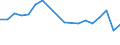 Fish species: TOTAL FISHERY PRODUCTS / Presentation form: All presentation forms / Fish destination and use: Total / Unit of measure: Euro per tonne / Nationality of registration of vessel: France / Geopolitical entity (reporting): Netherlands