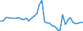 Fish species: TOTAL FISHERY PRODUCTS / Presentation form: All presentation forms / Fish destination and use: Total / Unit of measure: Tonnes product weight / Nationality of registration of vessel: European Union (EU6-1958, EU9-1973, EU10-1981, EU12-1986, EU15-1995, EU25-2004, EU27-2007, EU28-2013, EU27-2020) / Geopolitical entity (reporting): Netherlands