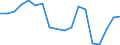 Fish species: TOTAL FISHERY PRODUCTS / Presentation form: All presentation forms / Fish destination and use: Total / Unit of measure: Tonnes product weight / Nationality of registration of vessel: Belgium / Geopolitical entity (reporting): Netherlands