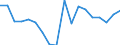 Fish species: TOTAL FISHERY PRODUCTS / Presentation form: All presentation forms / Fish destination and use: Total / Unit of measure: Tonnes product weight / Nationality of registration of vessel: Germany / Geopolitical entity (reporting): Netherlands