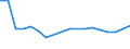 Fish species: TOTAL FISHERY PRODUCTS / Presentation form: All presentation forms / Fish destination and use: Total / Unit of measure: Tonnes product weight / Nationality of registration of vessel: France / Geopolitical entity (reporting): Netherlands