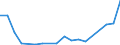 Fish species: TOTAL FISHERY PRODUCTS / Presentation form: All presentation forms / Fish destination and use: Total / Unit of measure: Tonnes product weight / Nationality of registration of vessel: Lithuania / Geopolitical entity (reporting): Netherlands
