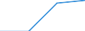 Fish species: TOTAL FISHERY PRODUCTS / Presentation form: All presentation forms / Fish destination and use: Total / Unit of measure: Tonnes product weight / Nationality of registration of vessel: European Free Trade Association (IS, LI, NO, CH) / Geopolitical entity (reporting): Netherlands