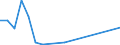 Fish species: TOTAL FISHERY PRODUCTS / Presentation form: All presentation forms / Fish destination and use: Human consumption / Unit of measure: Euro / Nationality of registration of vessel: Ireland / Geopolitical entity (reporting): Netherlands