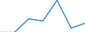 Fish species: TOTAL FISHERY PRODUCTS / Presentation form: All presentation forms / Fish destination and use: Human consumption / Unit of measure: Euro / Nationality of registration of vessel: Poland / Geopolitical entity (reporting): Netherlands