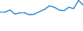 Fish species: TOTAL FISHERY PRODUCTS / Presentation form: All presentation forms / Fish destination and use: Human consumption / Unit of measure: Euro per tonne / Nationality of registration of vessel: Belgium / Geopolitical entity (reporting): Netherlands