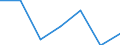 Fish species: TOTAL FISHERY PRODUCTS / Presentation form: All presentation forms / Fish destination and use: Human consumption / Unit of measure: Euro per tonne / Nationality of registration of vessel: Poland / Geopolitical entity (reporting): Netherlands