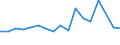 Fish species: TOTAL FISHERY PRODUCTS / Presentation form: All presentation forms / Fish destination and use: Human consumption / Unit of measure: Euro per tonne / Nationality of registration of vessel: United Kingdom / Geopolitical entity (reporting): Netherlands