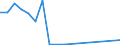 Fish species: TOTAL FISHERY PRODUCTS / Presentation form: All presentation forms / Fish destination and use: Human consumption / Unit of measure: Tonnes product weight / Nationality of registration of vessel: Denmark / Geopolitical entity (reporting): Netherlands