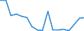 Fish species: TOTAL FISHERY PRODUCTS / Presentation form: All presentation forms / Fish destination and use: Human consumption / Unit of measure: Tonnes product weight / Nationality of registration of vessel: United Kingdom / Geopolitical entity (reporting): Netherlands