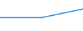 Fish species: TOTAL FISHERY PRODUCTS / Presentation form: All presentation forms / Fish destination and use: Unknown / Unit of measure: Tonnes product weight / Nationality of registration of vessel: European Union (EU6-1958, EU9-1973, EU10-1981, EU12-1986, EU15-1995, EU25-2004, EU27-2007, EU28-2013, EU27-2020) / Geopolitical entity (reporting): Netherlands