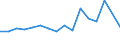 TOTAL FISHERY PRODUCTS / All presentation forms / Total / Euro per tonne / United Kingdom / Netherlands