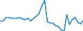 TOTAL FISHERY PRODUCTS / All presentation forms / Total / Tonnes product weight / Total / Netherlands