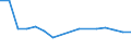 ALLE WASSERORGANISMEN / Alle Handelsformen / Insgesamt / Tonnen Produktgewicht / Frankreich / Niederlande