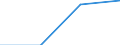 TOTAL FISHERY PRODUCTS / All presentation forms / Human consumption / Tonnes product weight / European Free Trade Association (IS, LI, NO, CH) / Netherlands