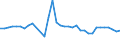 ALLE WASSERORGANISMEN / Frisch / Insgesamt / Euro / Europäische Union (EU6-1958, EU9-1973, EU10-1981, EU12-1986, EU15-1995, EU25-2004, EU27-2007, EU28-2013, EU27-2020) / Niederlande