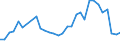 Arten: Alle Wasserorganismen / Handelsform: Alle Handelsformen / Herkunft und Verwendung des Fisches: Insgesamt / Maßeinheit: Euro / Nationalität der Flagge: Europäische Union (EU6-1958, EU9-1973, EU10-1981, EU12-1986, EU15-1995, EU25-2004, EU27-2007, EU28-2013, EU27-2020) / Geopolitische Meldeeinheit: Norwegen