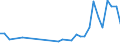 Arten: Alle Wasserorganismen / Handelsform: Alle Handelsformen / Herkunft und Verwendung des Fisches: Insgesamt / Maßeinheit: Euro / Nationalität der Flagge: Litauen / Geopolitische Meldeeinheit: Norwegen