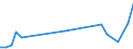 Arten: Alle Wasserorganismen / Handelsform: Alle Handelsformen / Herkunft und Verwendung des Fisches: Insgesamt / Maßeinheit: Euro / Nationalität der Flagge: Poland / Geopolitische Meldeeinheit: Norwegen