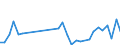 Arten: Alle Wasserorganismen / Handelsform: Alle Handelsformen / Herkunft und Verwendung des Fisches: Insgesamt / Maßeinheit: Euro / Nationalität der Flagge: Schweden / Geopolitische Meldeeinheit: Norwegen