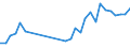 Arten: Alle Wasserorganismen / Handelsform: Alle Handelsformen / Herkunft und Verwendung des Fisches: Insgesamt / Maßeinheit: Euro / Nationalität der Flagge: Vereinigtes Königreich / Geopolitische Meldeeinheit: Norwegen