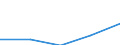 Species: Total fishery products / Presentation form: All presentation forms / Fish destination and use: Total / Unit of measure: Euro / Nationality of registration of vessel: Third countries / Geopolitical entity (reporting): Norway