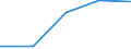 Arten: Alle Wasserorganismen / Handelsform: Alle Handelsformen / Herkunft und Verwendung des Fisches: Insgesamt / Maßeinheit: Euro / Nationalität der Flagge: Färöer (DK) / Geopolitische Meldeeinheit: Norwegen