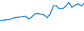 Arten: Alle Wasserorganismen / Handelsform: Alle Handelsformen / Herkunft und Verwendung des Fisches: Insgesamt / Maßeinheit: Euro pro Tonne / Nationalität der Flagge: Gesamt / Geopolitische Meldeeinheit: Norwegen