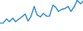 Arten: Alle Wasserorganismen / Handelsform: Alle Handelsformen / Herkunft und Verwendung des Fisches: Insgesamt / Maßeinheit: Euro pro Tonne / Nationalität der Flagge: Europäische Union (EU6-1958, EU9-1973, EU10-1981, EU12-1986, EU15-1995, EU25-2004, EU27-2007, EU28-2013, EU27-2020) / Geopolitische Meldeeinheit: Norwegen