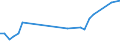 Arten: Alle Wasserorganismen / Handelsform: Alle Handelsformen / Herkunft und Verwendung des Fisches: Insgesamt / Maßeinheit: Euro pro Tonne / Nationalität der Flagge: Deutschland / Geopolitische Meldeeinheit: Norwegen