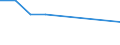 Arten: Alle Wasserorganismen / Handelsform: Alle Handelsformen / Herkunft und Verwendung des Fisches: Insgesamt / Maßeinheit: Euro pro Tonne / Nationalität der Flagge: Frankreich / Geopolitische Meldeeinheit: Norwegen