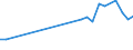 Species: Total fishery products / Presentation form: All presentation forms / Fish destination and use: Total / Unit of measure: Euro per tonne / Nationality of registration of vessel: Latvia / Geopolitical entity (reporting): Norway