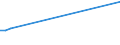 Species: Total fishery products / Presentation form: All presentation forms / Fish destination and use: Total / Unit of measure: Euro per tonne / Nationality of registration of vessel: Portugal / Geopolitical entity (reporting): Norway