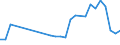 Arten: Alle Wasserorganismen / Handelsform: Alle Handelsformen / Herkunft und Verwendung des Fisches: Insgesamt / Maßeinheit: Euro pro Tonne / Nationalität der Flagge: Island / Geopolitische Meldeeinheit: Norwegen