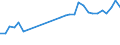 Arten: Alle Wasserorganismen / Handelsform: Alle Handelsformen / Herkunft und Verwendung des Fisches: Insgesamt / Maßeinheit: Euro pro Tonne / Nationalität der Flagge: Vereinigtes Königreich / Geopolitische Meldeeinheit: Norwegen