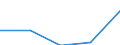 Species: Total fishery products / Presentation form: All presentation forms / Fish destination and use: Total / Unit of measure: Euro per tonne / Nationality of registration of vessel: Third countries / Geopolitical entity (reporting): Norway