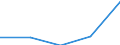 Species: Total fishery products / Presentation form: All presentation forms / Fish destination and use: Total / Unit of measure: Euro per tonne / Nationality of registration of vessel: Russia / Geopolitical entity (reporting): Norway