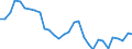 Arten: Alle Wasserorganismen / Handelsform: Alle Handelsformen / Herkunft und Verwendung des Fisches: Insgesamt / Maßeinheit: Tonnen Produktgewicht / Nationalität der Flagge: Gesamt / Geopolitische Meldeeinheit: Norwegen