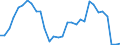 Arten: Alle Wasserorganismen / Handelsform: Alle Handelsformen / Herkunft und Verwendung des Fisches: Insgesamt / Maßeinheit: Tonnen Produktgewicht / Nationalität der Flagge: Europäische Union (EU6-1958, EU9-1973, EU10-1981, EU12-1986, EU15-1995, EU25-2004, EU27-2007, EU28-2013, EU27-2020) / Geopolitische Meldeeinheit: Norwegen