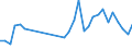 Species: Total fishery products / Presentation form: All presentation forms / Fish destination and use: Total / Unit of measure: Tonnes product weight / Nationality of registration of vessel: Denmark / Geopolitical entity (reporting): Norway